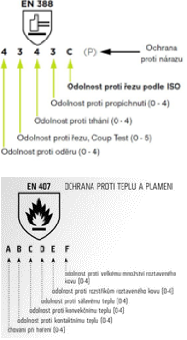Co znamenají symboly na OOPP?